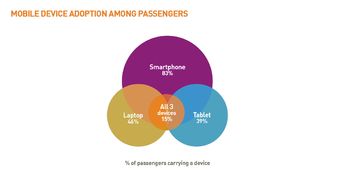 2015年旅客IT趨勢(shì) 互聯(lián)網(wǎng)產(chǎn)品設(shè)計(jì)與開發(fā)視角