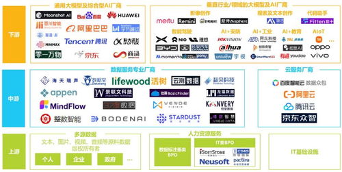 中國AI基礎數據服務行業發展前景展望與信息咨詢服務的戰略機遇