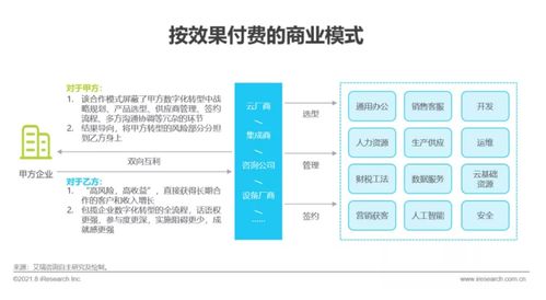 《艾瑞咨詢2021年中國企業服務研究報告》發布 洞察信息咨詢服務新趨勢