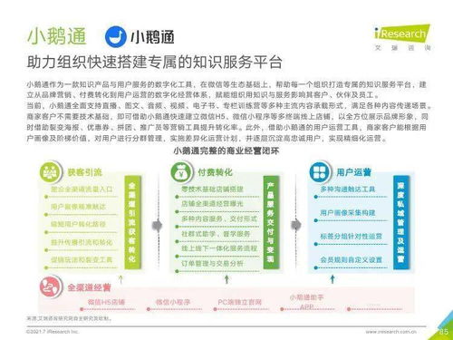 艾瑞咨詢2021年中國企業服務研究報告 信息咨詢服務洞察